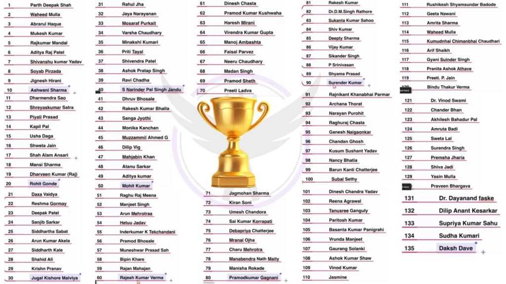 July Pass Out Candidates
